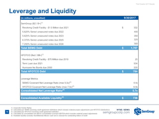 Third Quarter 2017 Results
Leverage and Liquidity
(in millions, unaudited) 9/30/2017
SemGroup (B2 / B+)(1)
Revolving Credit Facility - $1.0 Billion due 2021 $ 332
5.625% Senior unsecured notes due 2022 400
5.625% Senior unsecured notes due 2023 350
6.375% Senior unsecured notes due 2025 325
7.250% Senior unsecured notes due 2026 300
Total SEMG Debt $ 1,707
HFOTCO (Ba3 / BB-)(1)
Revolving Credit Facility - $75 Million due 2019 25
Term Loan due 2021 534
Hurricane Ike Bonds due 2050 225
Total HFOTCO Debt $ 784
Leverage Metrics
SEMG Covenant Net Leverage Ratio (max 5.5x)(2)
4.4x
HFOTCO Covenant Net Leverage Ratio (max 7.5x)(3)
6.9x
Consolidated Net Leverage Ratio(4)
5.7x
Consolidated Available Liquidity(5)
$ 736
1) Corporate Family Rating
2) Calculated per SEMG revolving credit agreement definitions which includes material project adjustments and HFOTCO distributions
3) Calculated per HFOTCO revolving credit agreement definition
4) Calculated as consolidated net debt to consolidated covenant EBITDA which includes material project adjustments
5) Available liquidity excludes SemMaterials Mexico cash and is reduced for outstanding letters of credit
15
 