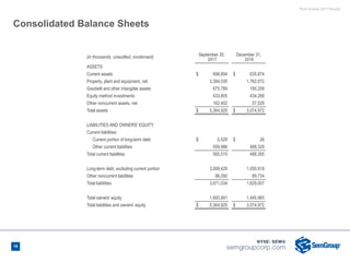 Third Quarter 2017 Results
Consolidated Balance Sheets
(in thousands, unaudited, condensed) September 30,
2017
December 31,
2016
ASSETS
Current assets $ 698,894 $ 635,874
Property, plant and equipment, net 3,394,035 1,762,072
Goodwill and other intangible assets 675,789 185,208
Equity method investments 433,805 434,289
Other noncurrent assets, net 162,402 57,529
Total assets $ 5,364,925 $ 3,074,972
LIABILITIES AND OWNERS' EQUITY
Current liabilities:
Current portion of long-term debt $ 5,529 $ 26
Other current liabilities 559,986 488,329
Total current liabilities 565,515 488,355
Long-term debt, excluding current portion 3,009,429 1,050,918
Other noncurrent liabilities 96,090 89,734
Total liabilities 3,671,034 1,629,007
Total owners' equity 1,693,891 1,445,965
Total liabilities and owners' equity $ 5,364,925 $ 3,074,972
16
 