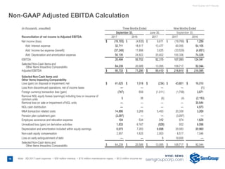 Third Quarter 2017 Results
Non-GAAP Adjusted EBITDA Calculation
(in thousands, unaudited) Three Months Ended Nine Months Ended
September 30, June 30, September 30,
Reconciliation of net income to Adjusted EBITDA: 2017 2016 2017 2017 2016
Net income (loss) $ (19,103) $ (4,635) $ 9,611 $ (19,769) $ 1,259
Add: Interest expense 32,711 18,517 13,477 60,055 54,105
Add: Income tax expense (benefit) (37,249) 11,898 3,625 (33,529) (4,851)
Add: Depreciation and amortization expense 50,135 24,922 25,602 100,336 74,028
EBITDA 26,494 50,702 52,315 107,093 124,541
Selected Non-Cash Items and
Other Items Impacting Comparability 64,239 20,588 13,095 109,717 92,044
Adjusted EBITDA $ 90,733 $ 71,290 $ 65,410 $ 216,810 $ 216,585
Selected Non-Cash Items and
Other Items Impacting Comparability
Loss (gain) on disposal or impairment, net $ 41,625 $ 1,018 $ (234) $ 43,801 $ 16,010
Loss from discontinued operations, net of income taxes — — — — (1)
Foreign currency transaction loss (gain) (747) 659 (1,011) (1,758) 3,671
Remove NGL equity losses (earnings) including loss on issuance of
common units 5 38 (6) (4) (2,153)
Remove loss on sale or impairment of NGL units — — — — 30,644
NGL cash distribution — — — — 4,873
M&A transaction related costs 14,886 3,269 5,453 20,339 3,269
Pension plan curtailment gain (3,097) — — (3,097) —
Employee severance and relocation expense 104 534 312 974 1,629
Unrealized loss (gain) on derivative activities 1,833 6,167 (928) 932 6,096
Depreciation and amortization included within equity earnings 6,673 7,283 6,698 20,083 20,960
Non-cash equity compensation 2,957 1,620 2,803 8,517 7,046
Loss on early extinguishment of debt — — 8 19,930 —
Selected Non-Cash items and
Other Items Impacting Comparability $ 64,239 $ 20,588 $ 13,095 $ 109,717 $ 92,044
18 Note: 3Q 2017 cash expense: ~ $30 million interest, ~ $13 million maintenance capex, ~ $0.2 million income tax
 