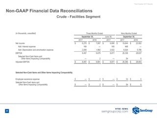 Third Quarter 2017 Results
Non-GAAP Financial Data Reconciliations
(in thousands, unaudited) Three Months Ended Nine Months Ended
September 30, June 30, September 30,
2017 2016 2017 2017 2016
Net income $ 6,270 $ 7,697 $ 6,690 $ 19,844 $ 22,852
Add: Interest expense 169 — 165 468 —
Add: Depreciation and amortization expense 2,058 1,982 2,022 6,024 5,785
EBITDA 8,497 9,679 8,877 26,336 28,637
Selected Non-Cash Items and
Other Items Impacting Comparability — 2 — 54 6
Adjusted EBITDA $ 8,497 $ 9,681 $ 8,877 $ 26,390 $ 28,643
Selected Non-Cash Items and Other Items Impacting Comparability
Employee severance expense $ — $ 2 $ — $ 54 $ 6
Selected Non-Cash items and
Other Items Impacting Comparability $ — $ 2 $ — $ 54 $ 6
Crude - Facilities Segment
20
 
