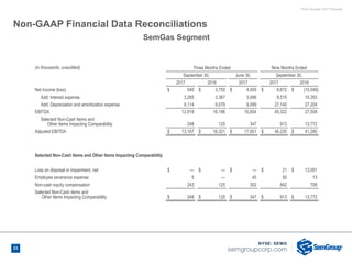 Third Quarter 2017 Results
Non-GAAP Financial Data Reconciliations
(in thousands, unaudited) Three Months Ended Nine Months Ended
September 30, June 30, September 30,
2017 2016 2017 2017 2016
Net income (loss) $ 540 $ 3,750 $ 4,459 $ 8,672 $ (10,049)
Add: Interest expense 3,265 3,367 3,096 9,510 10,353
Add: Depreciation and amortization expense 9,114 9,079 9,099 27,140 27,204
EBITDA 12,919 16,196 16,654 45,322 27,508
Selected Non-Cash Items and
Other Items Impacting Comparability 248 125 347 913 13,772
Adjusted EBITDA $ 13,167 $ 16,321 $ 17,001 $ 46,235 $ 41,280
Selected Non-Cash Items and Other Items Impacting Comparability
Loss on disposal or impairment, net $ — $ — $ — $ 21 $ 13,051
Employee severance expense 5 — 45 50 13
Non-cash equity compensation 243 125 302 842 708
Selected Non-Cash items and
Other Items Impacting Comparability $ 248 $ 125 $ 347 $ 913 $ 13,772
SemGas Segment
23
 
