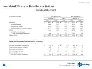 Third Quarter 2017 Results
Non-GAAP Financial Data Reconciliations
(in thousands, unaudited) Three Months Ended Nine Months Ended
September 30, June 30, September 30,
2017 2016 2017 2017 2016
Net income $ 4,057 $ 5,080 $ 6,652 $ 14,215 $ 10,681
Add: Interest expense 1,829 2,175 2,111 6,102 5,812
Add: Income tax expense 1,270 1,573 2,267 4,961 2,989
Add: Depreciation and amortization expense 4,727 4,239 4,434 13,657 12,484
EBITDA 11,883 13,067 15,464 38,935 31,966
Selected Non-Cash Items and
Other Items Impacting Comparability 344 124 429 1,705 888
Adjusted EBITDA $ 12,227 $ 13,191 $ 15,893 $ 40,640 $ 32,854
Selected Non-Cash Items and Other Items Impacting Comparability
Loss (gain) on disposal or impairment, net $ (22) $ — $ — $ 423 $ —
Foreign currency transaction loss (gain) (25) — (12) (29) 5
Employee severance expense 16 1 1 17 1
Non-cash equity compensation 375 123 440 1,294 882
Selected Non-Cash items and
Other Items Impacting Comparability $ 344 $ 124 $ 429 $ 1,705 $ 888
SemCAMS Segment
24
 