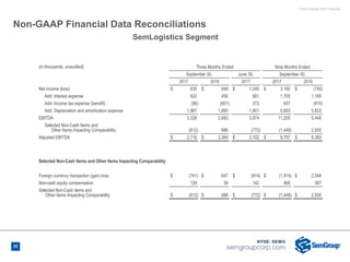 Third Quarter 2017 Results
Non-GAAP Financial Data Reconciliations
(in thousands, unaudited) Three Months Ended Nine Months Ended
September 30, June 30, September 30,
2017 2016 2017 2017 2016
Net income (loss) $ 835 $ 948 $ 1,040 $ 3,160 $ (745)
Add: Interest expense 622 456 561 1,705 1,185
Add: Income tax expense (benefit) (96) (601) 372 657 (815)
Add: Depreciation and amortization expense 1,967 1,880 1,901 5,683 5,823
EBITDA 3,328 2,683 3,874 11,205 5,448
Selected Non-Cash Items and
Other Items Impacting Comparability (612) 686 (772) (1,448) 2,935
Adjusted EBITDA $ 2,716 $ 3,369 $ 3,102 $ 9,757 $ 8,383
Selected Non-Cash Items and Other Items Impacting Comparability
Foreign currency transaction (gain) loss $ (741) $ 647 $ (914) $ (1,914) $ 2,548
Non-cash equity compensation 129 39 142 466 387
Selected Non-Cash items and
Other Items Impacting Comparability $ (612) $ 686 $ (772) $ (1,448) $ 2,935
SemLogistics Segment
25
 