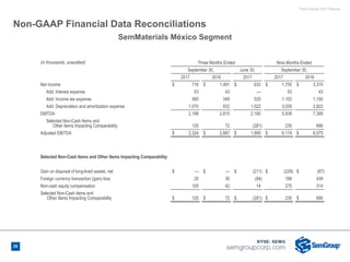 Third Quarter 2017 Results
Non-GAAP Financial Data Reconciliations
(in thousands, unaudited) Three Months Ended Nine Months Ended
September 30, June 30, September 30,
2017 2016 2017 2017 2016
Net income $ 716 $ 1,491 $ 633 $ 1,755 $ 3,374
Add: Interest expense 53 43 — 53 43
Add: Income tax expense 360 349 525 1,102 1,150
Add: Depreciation and amortization expense 1,070 932 1,022 3,029 2,822
EBITDA 2,199 2,815 2,180 5,939 7,389
Selected Non-Cash Items and
Other Items Impacting Comparability 125 72 (281) 235 686
Adjusted EBITDA $ 2,324 $ 2,887 $ 1,899 $ 6,174 $ 8,075
Selected Non-Cash Items and Other Items Impacting Comparability
Gain on disposal of long-lived assets, net $ — $ — $ (211) $ (228) $ (67)
Foreign currency transaction (gain) loss 20 30 (84) 188 439
Non-cash equity compensation 105 42 14 275 314
Selected Non-Cash items and
Other Items Impacting Comparability $ 125 $ 72 $ (281) $ 235 $ 686
SemMaterials México Segment
26
 