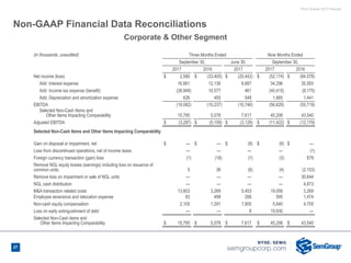 Third Quarter 2017 Results
Non-GAAP Financial Data Reconciliations
(in thousands, unaudited) Three Months Ended Nine Months Ended
September 30, June 30, September 30,
2017 2016 2017 2017 2016
Net income (loss) $ 2,580 $ (33,405) $ (20,442) $ (52,174) $ (84,578)
Add: Interest expense 16,661 12,136 8,687 34,296 35,593
Add: Income tax expense (benefit) (38,949) 10,577 461 (40,415) (8,175)
Add: Depreciation and amortization expense 626 455 548 1,665 1,441
EBITDA (19,082) (10,237) (10,746) (56,628) (55,719)
Selected Non-Cash Items and
Other Items Impacting Comparability 15,795 5,078 7,617 45,206 43,540
Adjusted EBITDA $ (3,287) $ (5,159) $ (3,129) $ (11,422) $ (12,179)
Selected Non-Cash Items and Other Items Impacting Comparability
Gain on disposal or impairment, net $ — $ — $ (8) $ (8) $ —
Loss from discontinued operations, net of income taxes — — — — (1)
Foreign currency transaction (gain) loss (1) (18) (1) (3) 679
Remove NGL equity losses (earnings) including loss on issuance of
common units 5 38 (6) (4) (2,153)
Remove loss on impairment or sale of NGL units — — — — 30,644
NGL cash distribution — — — — 4,873
M&A transaction related costs 13,603 3,269 5,453 19,056 3,269
Employee severance and relocation expense 83 498 266 595 1,474
Non-cash equity compensation 2,105 1,291 1,905 5,640 4,755
Loss on early extinguishment of debt — — 8 19,930 —
Selected Non-Cash items and
Other Items Impacting Comparability $ 15,795 $ 5,078 $ 7,617 $ 45,206 $ 43,540
Corporate & Other Segment
27
 