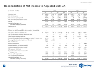 Third Quarter 2017 Results
(in thousands, unaudited) 2016 2017
1Q 2Q 3Q 4Q 1Q 2Q 3Q
Net income (loss) $ (4,893) $ 10,787 $ (4,635) $ 12,003 $ (10,277) $ 9,611 $ (19,103)
Add: Interest expense 17,577 18,011 18,517 8,545 13,867 13,477 32,711
Add: Income tax expense (benefit) (21,407) 4,658 11,898 16,119 95 3,625 (37,249)
Add: Depreciation and amortization expense 24,051 25,055 24,922 24,776 24,599 25,602 50,135
EBITDA 15,328 58,511 50,702 61,443 28,284 52,315 26,494
Selected Non-Cash Items and
Other Items Impacting Comparability 62,339 9,119 20,588 4,765 32,383 13,095 64,239
Adjusted EBITDA $ 77,667 $ 67,630 $ 71,290 $ 66,208 $ 60,667 $ 65,410 $ 90,733
Selected Non-Cash Items and Other Items Impacting Comparability
Loss (gain) on disposal or impairment, net $ 13,307 $ 1,685 $ 1,018 $ 38 $ 2,410 $ (234) $ 41,625
Loss from discontinued operations, net of income taxes 1 — — — — — —
Foreign currency transaction (gain) loss 1,469 1,543 659 1,088 — (1,011) (747)
Remove NGL equity gain (losses) including gain on issuance of common units (2,191) — 38 6 (3) (6) 5
Remove gain (loss) on sale or impairment of NGL units 39,764 (9,120) — — — — —
NGL cash distribution 4,873 — — — — — —
Pension curtailment gain — — — — — — (3,097)
Employee severance and relocation expense 259 836 534 499 558 312 104
Unrealized loss (gain) on derivative activities (4,548) 4,477 6,167 (5,107) 27 (928) 1,833
M&A transaction related costs — — 3,269 — — 5,453 14,886
Depreciation and amortization included within
equity earnings 6,539 7,138 7,283 5,071 6,712 6,698 6,673
Non-cash equity compensation 2,866 2,560 1,620 3,170 2,757 2,803 2,957
Loss on early extinguishment of debt — — — — 19,922 8 —
Selected Non-Cash Items and
Other Items Impacting Comparability $ 62,339 $ 9,119 $ 20,588 $ 4,765 $ 32,383 $ 13,095 $ 64,239
Reconciliation of Net Income to Adjusted EBITDA
28
 