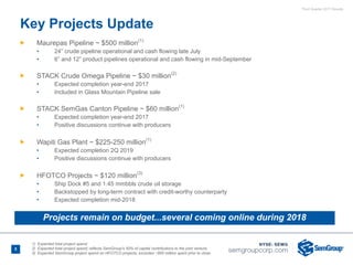 Third Quarter 2017 Results
Ñ Maurepas Pipeline ~ $500 million(1)
• 24” crude pipeline operational and cash flowing late July
• 6” and 12” product pipelines operational and cash flowing in mid-September
Ñ STACK Crude Omega Pipeline ~ $30 million(2)
• Expected completion year-end 2017
• Included in Glass Mountain Pipeline sale
Ñ STACK SemGas Canton Pipeline ~ $60 million(1)
• Expected completion year-end 2017
• Positive discussions continue with producers
Ñ Wapiti Gas Plant ~ $225-250 million(1)
• Expected completion 2Q 2019
• Positive discussions continue with producers
Ñ HFOTCO Projects ~ $120 million(3)
• Ship Dock #5 and 1.45 mmbbls crude oil storage
• Backstopped by long-term contract with credit-worthy counterparty
• Expected completion mid-2018
Key Projects Update
5
1) Expected total project spend
2) Expected total project spend; reflects SemGroup's 50% of capital contributions to the joint venture
3) Expected SemGroup project spend on HFOTCO projects; excludes ~$65 million spent prior to close
Projects remain on budget...several coming online during 2018
 