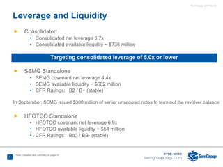 Third Quarter 2017 Results
Ñ Consolidated
• Consolidated net leverage 5.7x
• Consolidated available liquidity ~ $736 million
Ñ SEMG Standalone
• SEMG covenant net leverage 4.4x
• SEMG available liquidity ~ $682 million
• CFR Ratings: B2 / B+ (stable)
In September, SEMG issued $300 million of senior unsecured notes to term out the revolver balance
Ñ HFOTCO Standalone
• HFOTCO covenant net leverage 6.9x
• HFOTCO available liquidity ~ $54 million
• CFR Ratings: Ba3 / BB- (stable)
Leverage and Liquidity
9
Targeting consolidated leverage of 5.0x or lower
Note: Detailed debt summary on page 15
 