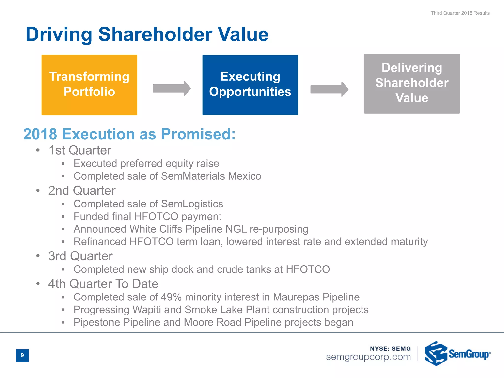 Third Quarter 2018 Results
9
2018 Execution as Promised:
• 1st Quarter
▪ Executed preferred equity raise
▪ Completed sale of SemMaterials Mexico
• 2nd Quarter
▪ Completed sale of SemLogistics
▪ Funded final HFOTCO payment
▪ Announced White Cliffs Pipeline NGL re-purposing
▪ Refinanced HFOTCO term loan, lowered interest rate and extended maturity
• 3rd Quarter
▪ Completed new ship dock and crude tanks at HFOTCO
• 4th Quarter To Date
▪ Completed sale of 49% minority interest in Maurepas Pipeline
▪ Progressing Wapiti and Smoke Lake Plant construction projects
▪ Pipestone Pipeline and Moore Road Pipeline projects began
Transforming
Portfolio
Executing
Opportunities
Delivering
Shareholder
Value
9
Driving Shareholder Value
 