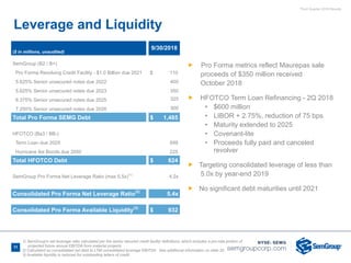 Third Quarter 2018 Results
11
Leverage and Liquidity
($ in millions, unaudited)
9/30/2018
SemGroup (B2 / B+)
Pro Forma Revolving Credit Facility - $1.0 Billion due 2021 $ 110
5.625% Senior unsecured notes due 2022 400
5.625% Senior unsecured notes due 2023 350
6.375% Senior unsecured notes due 2025 325
7.250% Senior unsecured notes due 2026 300
Total Pro Forma SEMG Debt $ 1,485
HFOTCO (Ba3 / BB-)
Term Loan due 2025 599
Hurricane Ike Bonds due 2050 225
Total HFOTCO Debt $ 824
SemGroup Pro Forma Net Leverage Ratio (max 5.5x)(1)
4.2x
Consolidated Pro Forma Net Leverage Ratio(2)
5.4x
Consolidated Pro Forma Available Liquidity(3)
$ 932
Ñ Pro Forma metrics reflect Maurepas sale
proceeds of $350 million received
October 2018
Ñ HFOTCO Term Loan Refinancing - 2Q 2018
• $600 million
• LIBOR + 2.75%, reduction of 75 bps
• Maturity extended to 2025
• Covenant-lite
• Proceeds fully paid and canceled
revolver
Ñ Targeting consolidated leverage of less than
5.0x by year-end 2019
Ñ No significant debt maturities until 2021
1) SemGroup's net leverage ratio calculated per the senior secured credit facility definitions, which includes a pro-rata portion of
projected future annual EBITDA from material projects
2) Calculated as consolidated net debt to LTM consolidated leverage EBITDA. See additional information on slide 20
3) Available liquidity is reduced for outstanding letters of credit
 