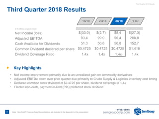 Third Quarter 2018 Results
5
($ in millions, except per share)
Net Income (loss) $(33.0) $(2.7) $8.4 $(27.3)
Adjusted EBITDA 93.4 99.0 96.4 288.8
Cash Available for Dividends 51.3 50.6 50.8 152.7
Common Dividend declared per share $0.4725 $0.4725 $0.4725 $1.418
Dividend Coverage Ratio 1.4x 1.4x 1.4x 1.4x
Note: Non-GAAP Financial Data Reconciliations are included in the Appendix to this presentation
Ñ Key Highlights
• Net income improvement primarily due to an unrealized gain on commodity derivatives
• Adjusted EBITDA down over prior quarter due primarily to Crude Supply & Logistics inventory cost timing
• Declared common stock dividend of $0.4725 per share, dividend coverage of 1.4x
• Elected non-cash, payment-in-kind (PIK) preferred stock dividend
Third Quarter 2018 Results
1Q18 YTD3Q182Q18
 