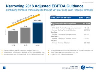 Third Quarter 2018 Results
7
($inmillions)
2016 2017 2018E
$283
$328
$385 - $400
2016 - 2018 CAGR of ~18%
Narrowing 2018 Adjusted EBITDA Guidance
($ in millions)
2018 Adjusted EBITDA $385 - $400
Continuing Portfolio Transformation through 2018 for Long-Term Financial Strength
Ñ Growing earnings while improving quality of earnings
Ñ Divestments contributed $34 million of 2017 Adjusted EBITDA
Ñ Additional EBITDA to come online in 2019 already contracted
Key Guidance Assumptions FY 2019
Crude
White Cliffs Pipeline Average Volumes (mbbl/d) 115-120
Average Cushing Terminal Utilization 95-100%
SemGas
Average Processing Volumes (mmcf/d) 350-375
SemCAMS
Average Throughput Volumes (mmcf/d) 425-440
HFOTCO
Average Terminal Utilization 95-100%
Ñ 2018 divestments contribute ~$9 million of 2018 Adjusted EBITDA
Ñ SemCAMS - KA plant turnaround in 2Q18
Ñ Expect no U.S. cash income taxes
 