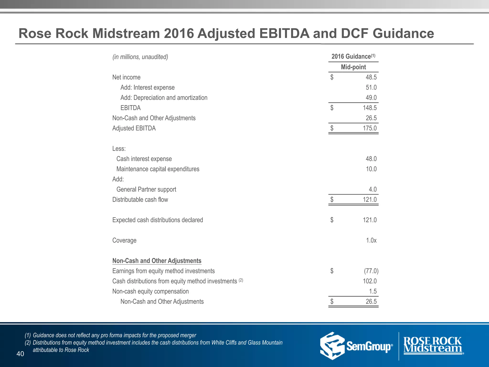 Rose Rock Midstream 2016 Adjusted EBITDA and DCF Guidance
(in millions, unaudited) 2016 Guidance(1)
Mid-point
Net income $ 48.5
Add: Interest expense 51.0
Add: Depreciation and amortization 49.0
EBITDA $ 148.5
Non-Cash and Other Adjustments 26.5
Adjusted EBITDA $ 175.0
Less:
Cash interest expense 48.0
Maintenance capital expenditures 10.0
Add:
General Partner support 4.0
Distributable cash flow $ 121.0
Expected cash distributions declared $ 121.0
Coverage 1.0x
Non-Cash and Other Adjustments
Earnings from equity method investments $ (77.0)
Cash distributions from equity method investments (2) 102.0
Non-cash equity compensation 1.5
Non-Cash and Other Adjustments $ 26.5
(1) Guidance does not reflect any pro forma impacts for the proposed merger
(2) Distributions from equity method investment includes the cash distributions from White Cliffs and Glass Mountain
attributable to Rose Rock
40
 