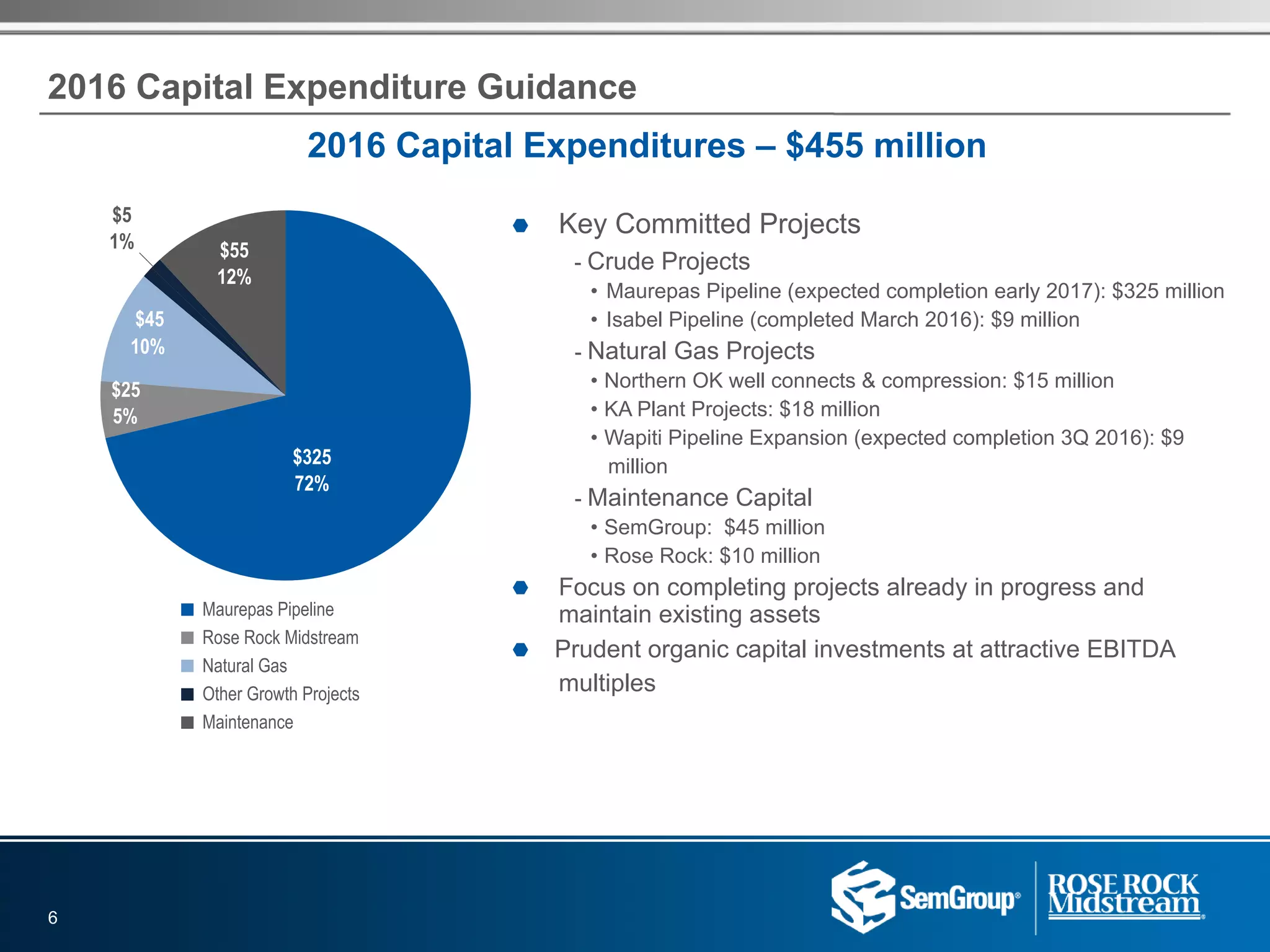 2016 Capital Expenditure Guidance
2016 Capital Expenditures – $455 million
n Maurepas Pipeline
n Rose Rock Midstream
n Natural Gas
n Other Growth Projects
n Maintenance
$325
10%
72%
1%
12%
$45
$5
$55
__
¬ Key Committed Projects
- Crude Projects
• Maurepas Pipeline (expected completion early 2017): $325 million
• Isabel Pipeline (completed March 2016): $9 million
- Natural Gas Projects
• Northern OK well connects & compression: $15 million
• KA Plant Projects: $18 million
• Wapiti Pipeline Expansion (expected completion 3Q 2016): $9
million
- Maintenance Capital
• SemGroup: $45 million
• Rose Rock: $10 million
¬ Focus on completing projects already in progress and
maintain existing assets
¬ Prudent organic capital investments at attractive EBITDA
multiples
6
$25
5%
 