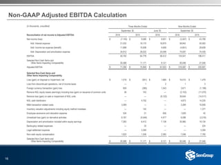 16
Non-GAAP Adjusted EBITDA Calculation
(in thousands, unaudited) Three Months Ended Nine Months Ended
September 30, June 30, September 30,
Reconciliation of net income to Adjusted EBITDA: 2016 2015 2016 2016 2015
Net income (loss) $ (7,140) $ 9,580 $ 9,931 $ (3,457) $ 43,789
Add: Interest expense 21,032 19,170 18,875 58,842 50,583
Add: Income tax expense (benefit) 11,898 10,006 4,658 (4,851) 29,609
Add: Depreciation and amortization expense 24,912 26,022 25,048 74,007 74,430
EBITDA 50,702 64,778 58,512 124,541 198,411
Selected Non-Cash Items and
Other Items Impacting Comparability 20,588 11,171 9,121 92,046 27,546
Adjusted EBITDA $ 71,290 $ 75,949 $ 67,633 $ 216,587 $ 225,957
Selected Non-Cash Items and
Other Items Impacting Comparability
Loss (gain) on disposal or impairment, net $ 1,018 $ (951) $ 1,685 $ 16,010 $ 1,479
Loss from discontinued operations, net of income taxes — 1 2 1 3
Foreign currency transaction (gain) loss 659 (385) 1,543 3,671 (1,199)
Remove NGL equity losses (earnings) including loss (gain) on issuance of common units 38 742 — (2,153) (11,070)
Remove loss (gain) on sale or impairment of NGL units — — (9,120) 30,644 (14,517)
NGL cash distribution — 4,752 — 4,873 14,235
M&A transaction related costs 3,269 — — 3,269 10,000
Inventory valuation adjustments including equity method investees — 142 — — 1,377
Employee severance and relocation expense 534 21 836 1,629 42
Unrealized loss (gain) on derivative activities 6,167 (4,546) 4,477 6,096 (3,316)
Depreciation and amortization included within equity earnings 7,283 6,412 7,138 20,960 19,134
Bankruptcy related expenses — 33 — — 224
Legal settlement expense — 3,394 — — 3,394
Non-cash equity compensation 1,620 1,556 2,560 7,046 7,760
Selected Non-Cash items and
Other Items Impacting Comparability $ 20,588 $ 11,171 $ 9,121 $ 92,046 $ 27,546
 