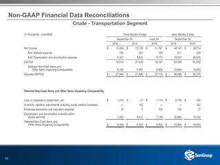 17
Non-GAAP Financial Data Reconciliations
(in thousands, unaudited) Three Months Ended Nine Months Ended
September 30, June 30, September 30,
2016 2015 2016 2016 2015
Net income $ 13,054 $ 12,120 $ 11,797 $ 44,147 $ 38,714
Add: Interest expense 154 267 193 611 524
Add: Depreciation and amortization expense 6,307 9,022 6,171 18,337 26,678
EBITDA 19,515 21,409 18,161 63,095 65,916
Selected Non-Cash Items and
Other Items Impacting Comparability 8,334 6,587 8,954 23,894 19,463
Adjusted EBITDA $ 27,849 $ 27,996 $ 27,115 $ 86,989 $ 85,379
Selected Non-Cash Items and Other Items Impacting Comparability
Loss on disposal or impairment, net $ 1,018 $ 27 $ 1,714 $ 2,799 $ 160
Inventory valuation adjustments including equity method investees — 142 — — 142
Employee severance and relocation expense 33 6 102 135 27
Depreciation and amortization included within
equity earnings 7,283 6,412 7,138 20,960 19,134
Selected Non-Cash items and
Other Items Impacting Comparability $ 8,334 $ 6,587 $ 8,954 $ 23,894 $ 19,463
Crude - Transportation Segment
 