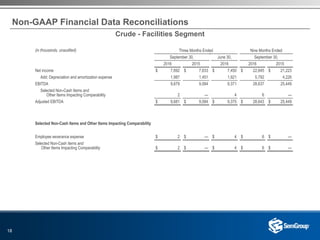 18
Non-GAAP Financial Data Reconciliations
(in thousands, unaudited) Three Months Ended Nine Months Ended
September 30, June 30, September 30,
2016 2015 2016 2016 2015
Net income $ 7,692 $ 7,633 $ 7,450 $ 22,845 $ 21,223
Add: Depreciation and amortization expense 1,987 1,451 1,921 5,792 4,226
EBITDA 9,679 9,084 9,371 28,637 25,449
Selected Non-Cash Items and
Other Items Impacting Comparability 2 — 4 6 —
Adjusted EBITDA $ 9,681 $ 9,084 $ 9,375 $ 28,643 $ 25,449
Selected Non-Cash Items and Other Items Impacting Comparability
Employee severance expense $ 2 $ — $ 4 $ 6 $ —
Selected Non-Cash items and
Other Items Impacting Comparability $ 2 $ — $ 4 $ 6 $ —
Crude - Facilities Segment
 