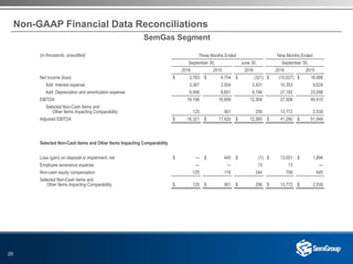 20
Non-GAAP Financial Data Reconciliations
(in thousands, unaudited) Three Months Ended Nine Months Ended
September 30, June 30, September 30,
2016 2015 2016 2016 2015
Net income (loss) $ 3,763 $ 4,754 $ (321) $ (10,027) $ 16,688
Add: Interest expense 3,367 3,504 3,431 10,353 9,624
Add: Depreciation and amortization expense 9,066 8,601 9,194 27,182 23,098
EBITDA 16,196 16,859 12,304 27,508 49,410
Selected Non-Cash Items and
Other Items Impacting Comparability 125 561 256 13,772 2,539
Adjusted EBITDA $ 16,321 $ 17,420 $ 12,560 $ 41,280 $ 51,949
Selected Non-Cash Items and Other Items Impacting Comparability
Loss (gain) on disposal or impairment, net $ — $ 445 $ (1) $ 13,051 $ 1,894
Employee severance expense — — 13 13 —
Non-cash equity compensation 125 116 244 708 645
Selected Non-Cash items and
Other Items Impacting Comparability $ 125 $ 561 $ 256 $ 13,772 $ 2,539
SemGas Segment
 