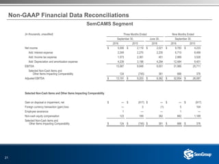 21
Non-GAAP Financial Data Reconciliations
(in thousands, unaudited) Three Months Ended Nine Months Ended
September 30, June 30, September 30,
2016 2015 2016 2016 2015
Net income $ 5,006 $ 2,119 $ 2,021 $ 9,783 $ 4,233
Add: Interest expense 2,249 2,270 2,235 6,710 8,499
Add: Income tax expense 1,573 2,361 451 2,989 3,528
Add: Depreciation and amortization expense 4,239 3,198 4,294 12,484 9,451
EBITDA 13,067 9,948 9,001 31,966 25,711
Selected Non-Cash Items and
Other Items Impacting Comparability 124 (745) 381 888 376
Adjusted EBITDA $ 13,191 $ 9,203 $ 9,382 $ 32,854 $ 26,087
Selected Non-Cash Items and Other Items Impacting Comparability
Gain on disposal or impairment, net $ — $ (917) $ — $ — $ (917)
Foreign currency transaction (gain) loss — 3 (1) 5 104
Employee severance 1 — — 1 —
Non-cash equity compensation 123 169 382 882 1,189
Selected Non-Cash items and
Other Items Impacting Comparability $ 124 $ (745) $ 381 $ 888 $ 376
SemCAMS Segment
 
