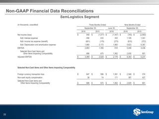 22
Non-GAAP Financial Data Reconciliations
(in thousands, unaudited) Three Months Ended Nine Months Ended
September 30, June 30, September 30,
2016 2015 2016 2016 2015
Net income (loss) $ 948 $ (1,077) $ (1,447) $ (745) $ (2,900)
Add: Interest expense 456 433 353 1,185 1,341
Add: Income tax expense (benefit) (601) (170) (273) (815) (372)
Add: Depreciation and amortization expense 1,880 2,173 1,983 5,823 6,367
EBITDA 2,683 1,359 616 5,448 4,436
Selected Non-Cash Items and
Other Items Impacting Comparability 686 670 1,562 2,935 801
Adjusted EBITDA $ 3,369 $ 2,029 $ 2,178 $ 8,383 $ 5,237
Selected Non-Cash Items and Other Items Impacting Comparability
Foreign currency transaction loss $ 647 $ 596 $ 1,391 $ 2,548 $ 374
Non-cash equity compensation 39 74 171 387 427
Selected Non-Cash items and
Other Items Impacting Comparability $ 686 $ 670 $ 1,562 $ 2,935 $ 801
SemLogistics Segment
 