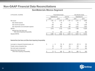 23
Non-GAAP Financial Data Reconciliations
(in thousands, unaudited) Three Months Ended Nine Months Ended
September 30, June 30, September 30,
2016 2015 2016 2016 2015
Net income $ 1,491 $ 2,473 $ 1,187 $ 3,374 $ 8,683
Add: Interest expense 43 44 — 43 46
Add: Income tax expense 349 642 194 1,150 2,396
Add: Depreciation and amortization expense 932 993 949 2,822 3,083
EBITDA 2,815 4,152 2,330 7,389 14,208
Selected Non-Cash Items and
Other Items Impacting Comparability 72 480 244 686 959
Adjusted EBITDA $ 2,887 $ 4,632 $ 2,574 $ 8,075 $ 15,167
Selected Non-Cash Items and Other Items Impacting Comparability
Loss (gain) on disposal of long-lived assets, net $ — $ 124 $ (28) $ (67) $ 105
Foreign currency transaction loss 30 269 153 439 494
Non-cash equity compensation 42 87 119 314 360
Selected Non-Cash items and
Other Items Impacting Comparability $ 72 $ 480 $ 244 $ 686 $ 959
SemMaterials México Segment
 