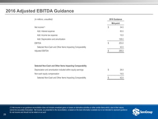 25
2016 Adjusted EBITDA Guidance
(1) Net income in our guidance reconciliation does not include unrealized gains or losses on derivative activities or other similar items which, due to their nature,
cannot be accurately forecasted.  Net income, as presented in the reconciliation, is based on the best information available but is not intended to represent guidance
for net income and should not be relied on as such
(in millions, unaudited) 2016 Guidance
Mid-point
Net income(1) $ 34.0
Add: Interest expense 83.0
Add: Income tax expense 10.0
Add: Depreciation and amortization 126.0
EBITDA $ 253.0
Selected Non-Cash and Other Items Impacting Comparability 42.0
Adjusted EBITDA $ 295.0
Selected Non-Cash and Other Items Impacting Comparability
Depreciation and amortization included within equity earnings $ 28.0
Non-cash equity compensation 14.0
Selected Non-Cash and Other Items Impacting Comparability $ 42.0
 
