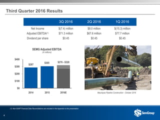 4
$400
$300
$200
$100
$0
2014 2015 2016E
SEMG Adjusted EBITDA
(in millions)
Third Quarter 2016 Results
$305
$287
$270 - $320
3Q 2016 2Q 2016 1Q 2016
Net Income $(7.4) million $8.0 million $(15.3) million
Adjusted EBITDA(1) $71.3 million $67.6 million $77.7 million
Dividend per share $0.45 $0.45 $0.45
(1) Non-GAAP Financial Data Reconciliations are included in the Appendix to this presentation
Maurepas Pipeline Construction - October 2016
 