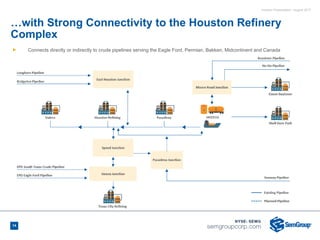 Investor Presentation - August 2017
…with Strong Connectivity to the Houston Refinery
Complex
14
Ñ Connects directly or indirectly to crude pipelines serving the Eagle Ford, Permian, Bakken, Midcontinent and Canada
 