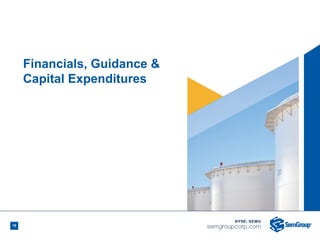 Financials, Guidance &
Capital Expenditures
19
 