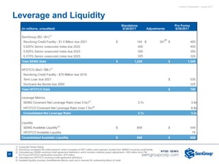 Investor Presentation - August 2017
Leverage and Liquidity
(in millions, unaudited)
Standalone
6/30/2017 Adjustments
Pro Forma
6/30/2017
SemGroup (B2 / B+)(1)
Revolving Credit Facility - $1.0 Billion due 2021 $ 164 $ 301 $ 465
5.625% Senior unsecured notes due 2022 400 400
5.625% Senior unsecured notes due 2023 350 350
6.375% Senior unsecured notes due 2025 325 325
Total SEMG Debt $ 1,239 $ 1,540
HFOTCO (Ba3 / BB-)(1)
Revolving Credit Facility - $75 Million due 2019
Term Loan due 2021 $ 535
Hurricane Ike Bonds due 2050 225
Total HFOTCO Debt $ 760
Leverage Metrics
SEMG Covenant Net Leverage Ratio (max 5.5x)(3)
3.7x 3.8x
HFOTCO Covenant Net Leverage Ratio (max 7.5x)(4)
6.8x
Consolidated Net Leverage Ratio 3.7x 5.2x
Liquidity
SEMG Available Liquidity(5)
$ 850 $ 549
HFOTCO Available Liquidity 79
Consolidated Available Liquidity $ 850 $ 628
1) Corporate Family Rating
2) SemGroup completed the initial payment, which consisted of $301 million cash payment, funded from SEMG's revolving credit facility
3) Calculated per SEMG revolving credit agreement definitions, which includes material project adjustments ~$50 million and LTM
Pro Forma HFOTCO distributions received ~$70 million
4) Calculated per HFOTCO revolving credit agreement definitions
5) Available liquidity excludes SemMaterials Mexico cash and is reduced for outstanding letters of credit
21
(2)
 