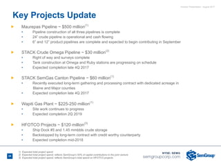 Investor Presentation - August 2017
Key Projects Update
Ñ Maurepas Pipeline ~ $500 million(1)
• Pipeline construction of all three pipelines is complete
• 24” crude pipeline is operational and cash flowing
• 6” and 12” product pipelines are complete and expected to begin contributing in September
Ñ STACK Crude Omega Pipeline ~ $30 million(2)
• Right of way and surveys complete
• Tank construction at Omega and Ruby stations are progressing on schedule
• Expected completion late 4Q 2017
Ñ STACK SemGas Canton Pipeline ~ $60 million(1)
• Recently executed long-term gathering and processing contract with dedicated acreage in
Blaine and Major counties
• Expected completion late 4Q 2017
Ñ Wapiti Gas Plant ~ $225-250 million(1)
• Site work continues to progress
• Expected completion 2Q 2019
Ñ HFOTCO Projects ~ $120 million(3)
• Ship Dock #5 and 1.45 mmbbls crude storage
• Backstopped by long-term contract with credit worthy counterparty
• Expected completion mid-2018
24
1) Expected total project spend
2) Expected total project spend; reflects SemGroup's 50% of capital contributions to the joint venture
3) Expected total project spend; reflects SemGroup's total spend on HFOTCO projects
 