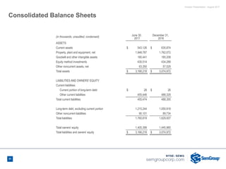 Investor Presentation - August 2017
Consolidated Balance Sheets
(in thousands, unaudited, condensed) June 30,
2017
December 31,
2016
ASSETS
Current assets $ 543,126 $ 635,874
Property, plant and equipment, net 1,948,787 1,762,072
Goodwill and other intangible assets 180,441 185,208
Equity method investments 430,514 434,289
Other noncurrent assets, net 63,350 57,529
Total assets $ 3,166,218 $ 3,074,972
LIABILITIES AND OWNERS' EQUITY
Current liabilities:
Current portion of long-term debt $ 28 $ 26
Other current liabilities 455,446 488,329
Total current liabilities 455,474 488,355
Long-term debt, excluding current portion 1,215,244 1,050,918
Other noncurrent liabilities 90,101 89,734
Total liabilities 1,760,819 1,629,007
Total owners' equity 1,405,399 1,445,965
Total liabilities and owners' equity $ 3,166,218 $ 3,074,972
31
 