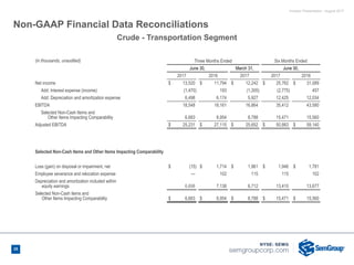 Investor Presentation - August 2017
Non-GAAP Financial Data Reconciliations
(in thousands, unaudited) Three Months Ended Six Months Ended
June 30, March 31, June 30,
2017 2016 2017 2017 2016
Net income $ 13,520 $ 11,794 $ 12,242 $ 25,762 $ 31,089
Add: Interest expense (income) (1,470) 193 (1,305) (2,775) 457
Add: Depreciation and amortization expense 6,498 6,174 5,927 12,425 12,034
EBITDA 18,548 18,161 16,864 35,412 43,580
Selected Non-Cash Items and
Other Items Impacting Comparability 6,683 8,954 8,788 15,471 15,560
Adjusted EBITDA $ 25,231 $ 27,115 $ 25,652 $ 50,883 $ 59,140
Selected Non-Cash Items and Other Items Impacting Comparability
Loss (gain) on disposal or impairment, net $ (15) $ 1,714 $ 1,961 $ 1,946 $ 1,781
Employee severance and relocation expense — 102 115 115 102
Depreciation and amortization included within
equity earnings 6,698 7,138 6,712 13,410 13,677
Selected Non-Cash items and
Other Items Impacting Comparability $ 6,683 $ 8,954 $ 8,788 $ 15,471 $ 15,560
Crude - Transportation Segment
35
 