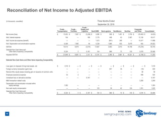 Investor Presentation - August 2017
(in thousands, unaudited) Three Months Ended
September 30, 2016
Crude -
Transportation
Crude -
Facilities
Crude -
Supply and
Logistics SemCAMS SemLogistics SemMexico SemGas
Corporate
and Other Consolidated
Net income (loss) $ 13,052 $ 7,697 $ (3,248) $ 5,080 $ 948 $ 1,491 $ 3,750 $ (33,402) $ (4,632)
Add: Interest expense 154 — 186 2,175 456 43 3,367 12,136 18,517
Add: Income tax expense (benefit) — — — 1,573 (601) 349 — 10,577 11,898
Add: Depreciation and amortization expense 6,309 1,982 46 4,239 1,880 932 9,079 455 24,922
EBITDA 19,515 9,679 (3,016) 13,067 2,683 2,815 16,196 (10,234) 50,705
Selected Non-Cash Items and
Other Items Impacting Comparability 8,334 2 6,167 124 686 72 125 5,078 20,588
Adjusted EBITDA $ 27,849 $ 9,681 $ 3,151 $ 13,191 $ 3,369 $ 2,887 $ 16,321 $ (5,156) $ 71,293
Selected Non-Cash Items and Other Items Impacting Comparability
Loss (gain) on disposal of long-lived assets, net $ 1,018 $ — $ — $ — $ — $ — $ — $ — $ 1,018
Foreign currency transaction (gain) loss — — — — 647 30 — (18) 659
Remove NGL equity losses including gain on issuance of common units — — — — — — — 38 38
Employee severance expense 33 2 — 1 — — — 498 534
Unrealized loss on derivative activities — — 6,167 — — — — — 6,167
M&A transaction related costs 3,269 3,269
Depreciation and amortization included within
equity earnings 7,283 — — — — — — — 7,283
Non-cash equity compensation — — — 123 39 42 125 1,291 1,620
Selected Non-Cash Items and
Other Items Impacting Comparability $ 8,334 $ 2 $ 6,167 $ 124 $ 686 $ 72 $ 125 $ 5,078 $ 20,588
Reconciliation of Net Income to Adjusted EBITDA
43
 