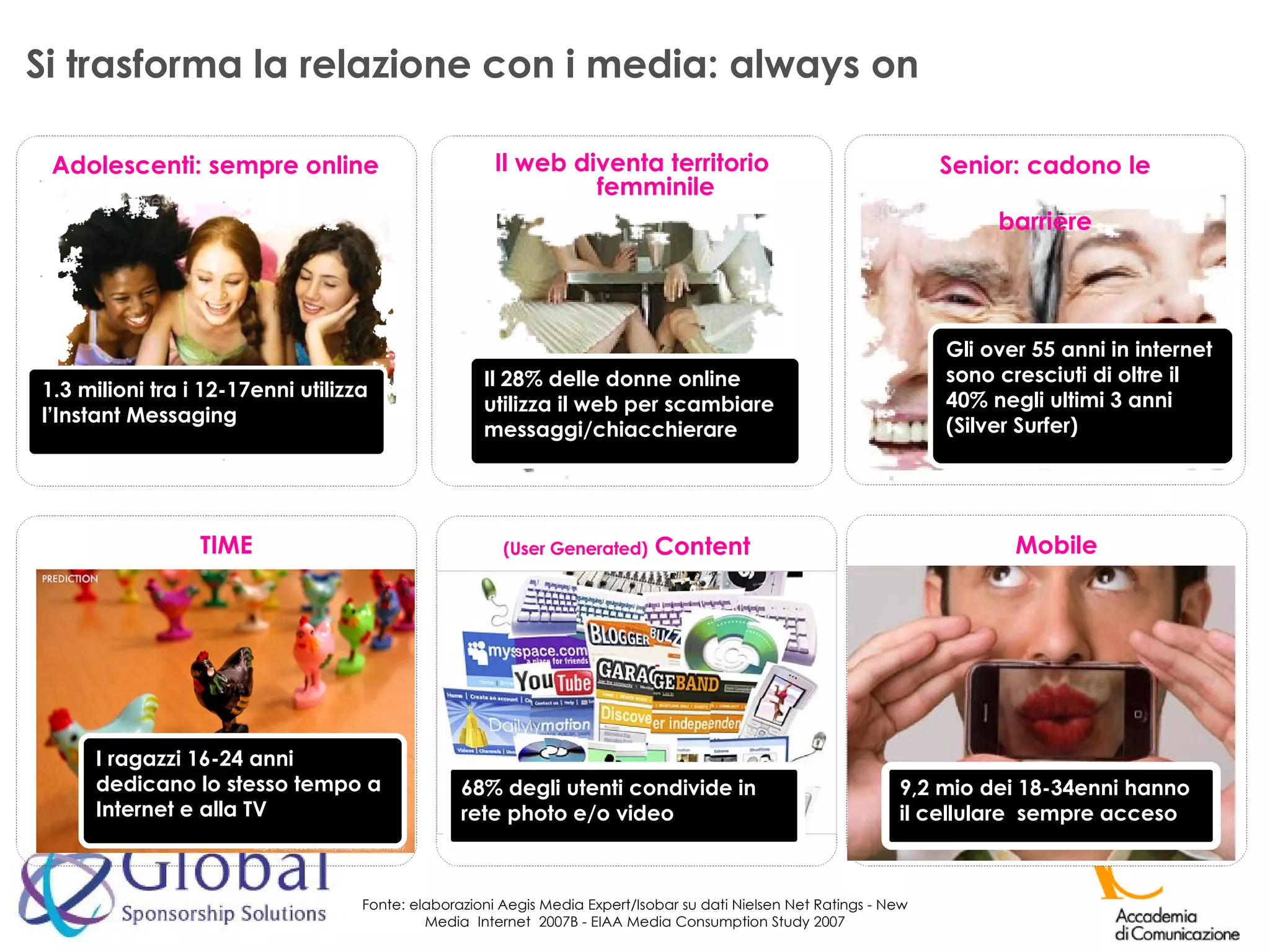 Si trasforma la relazione con i media: always on Adolescenti: sempre online 1.3 milioni tra i 12-17enni utilizza l’Instant Messaging Il web diventa territorio femminile Il 28% delle donne online utilizza il web per scambiare messaggi/chiacchierare I ragazzi 16-24 anni dedicano lo stesso tempo a Internet e alla TV 68% degli utenti condivide in rete photo e/o video Mobile 9,2 mio dei 18-34enni hanno il cellulare  sempre acceso Fonte: elaborazioni Aegis Media Expert/Isobar su dati Nielsen Net Ratings - New Media  Internet  2007B -  EIAA Media Consumption Study 2007 Senior: cadono le barriere Gli over 55 anni in internet sono cresciuti di oltre il 40% negli ultimi 3 anni (Silver Surfer) TIME (User Generated)  Content 