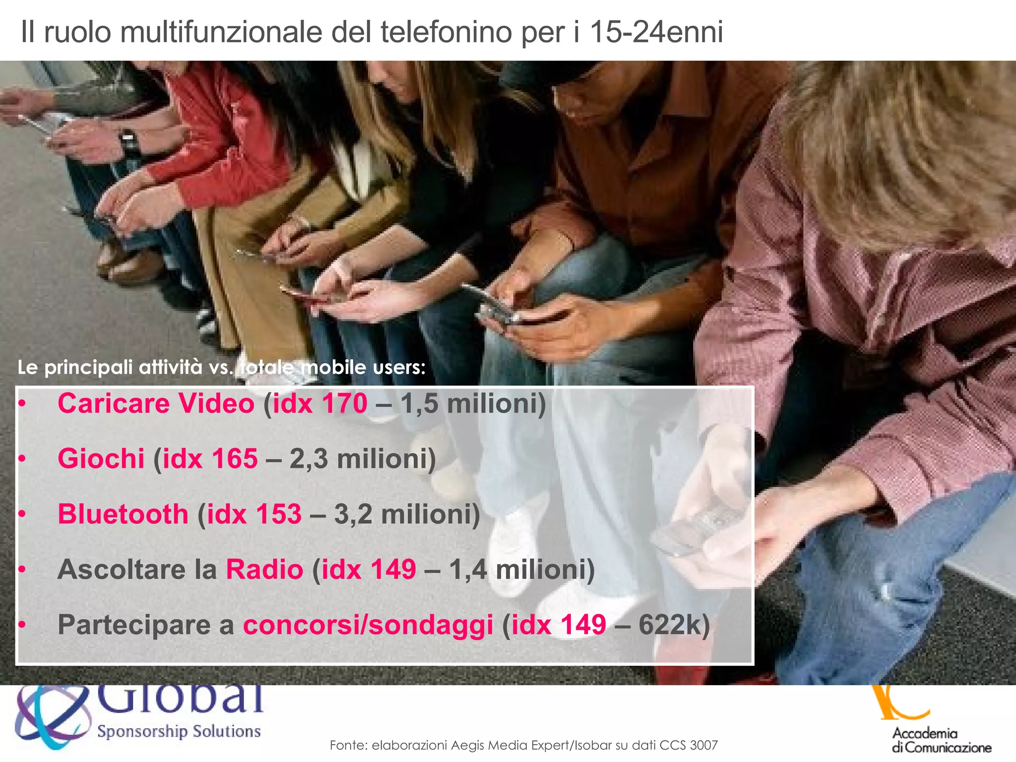 Il ruolo multifunzionale del telefonino per i 15-24enni Caricare Video  ( idx   170  – 1,5 milioni) Giochi  ( idx   165  – 2,3 milioni) Bluetooth  ( idx   153  – 3,2 milioni) Ascoltare la  Radio  ( idx   149  – 1,4 milioni) Partecipare a  concorsi/sondaggi  ( idx   149  – 622k) Fonte: elaborazioni Aegis Media Expert/Isobar su dati CCS 3007 Le principali attività vs. totale mobile users: 