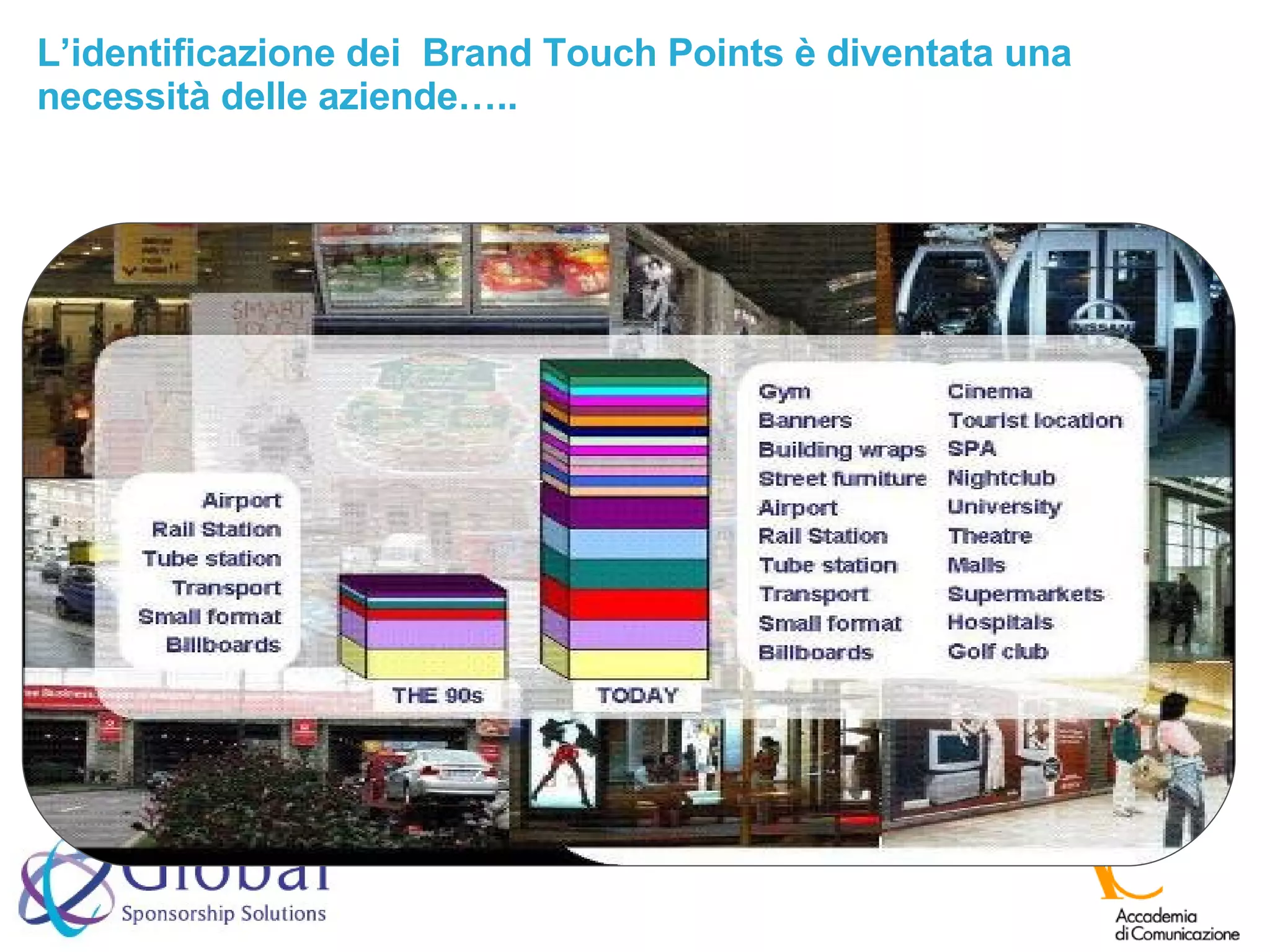 L’identificazione dei  Brand Touch Points è diventata una necessità delle aziende….. 