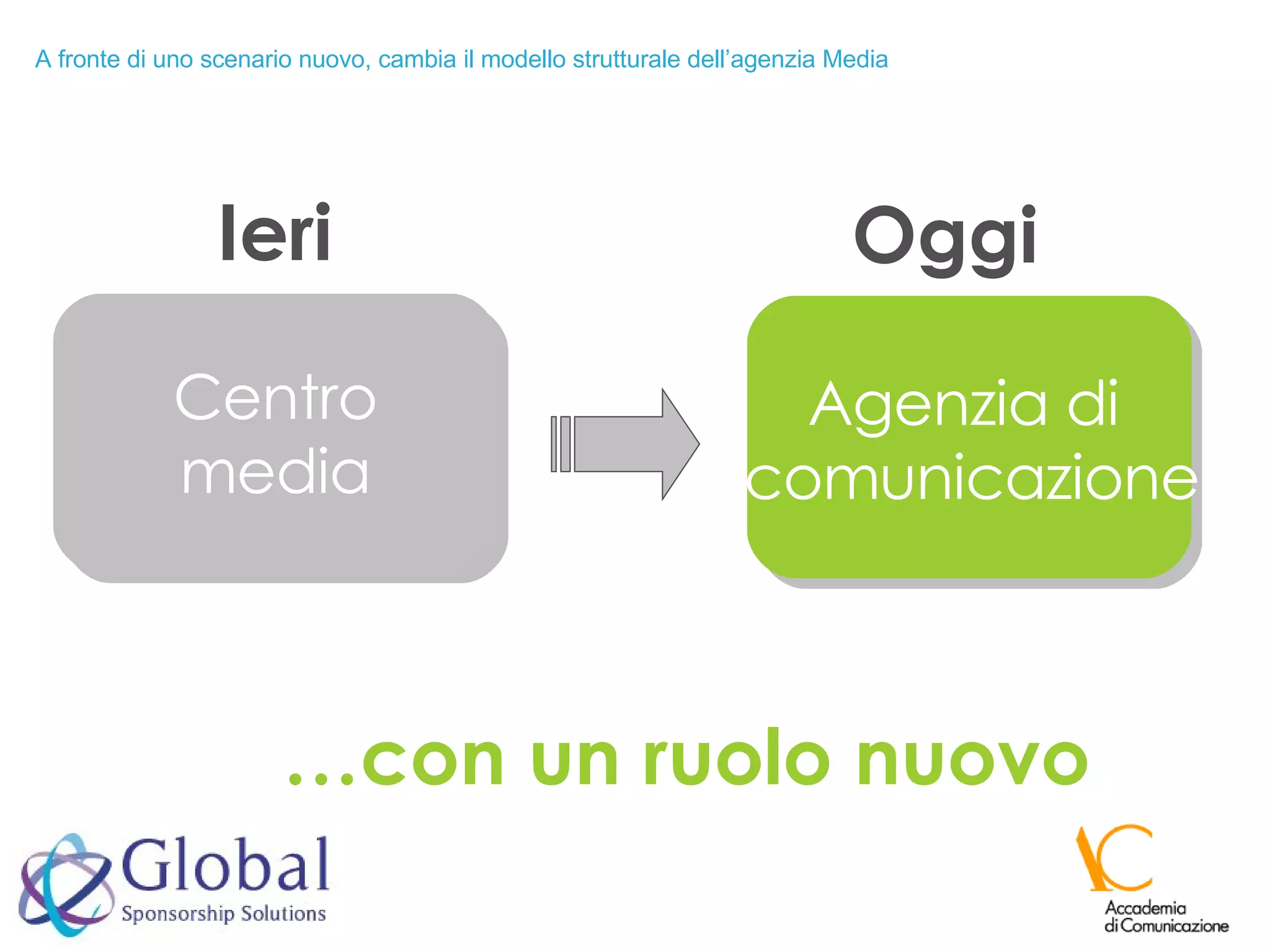 A fronte di uno scenario nuovo, cambia il modello strutturale dell’agenzia Media Agenzia di  comunicazione Centro media Ieri Oggi … con un ruolo nuovo 