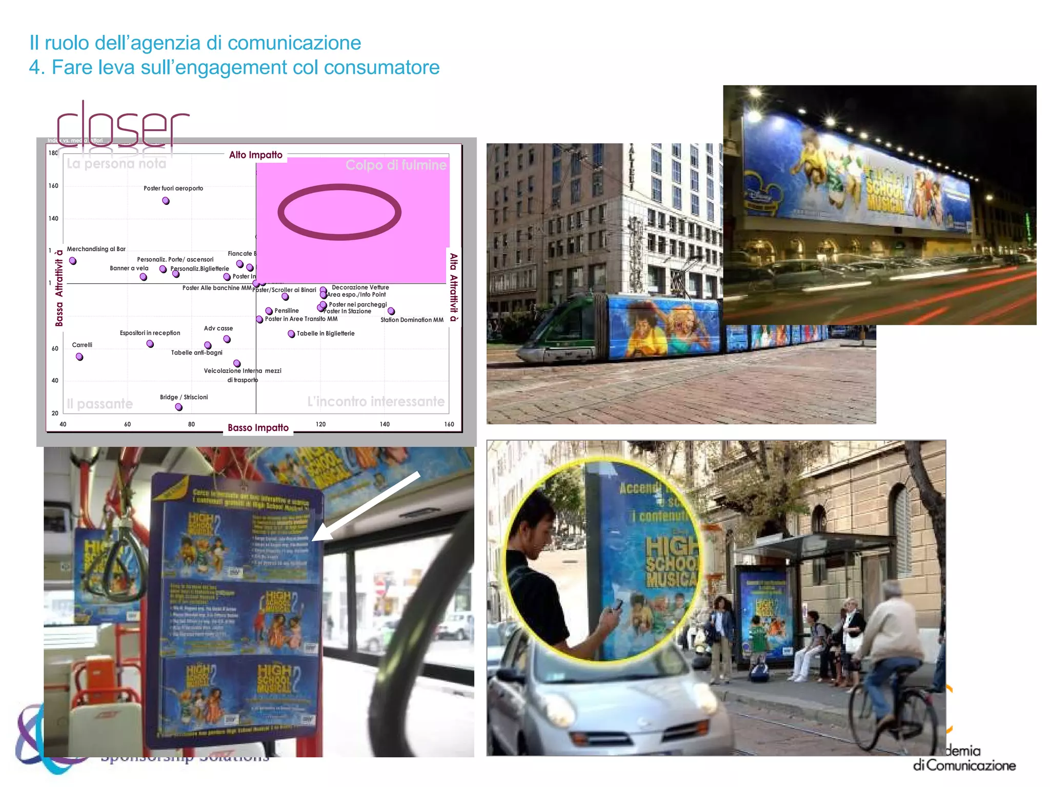Il ruolo dell’agenzia di comunicazione 4. Fare leva sull’engagement col consumatore 