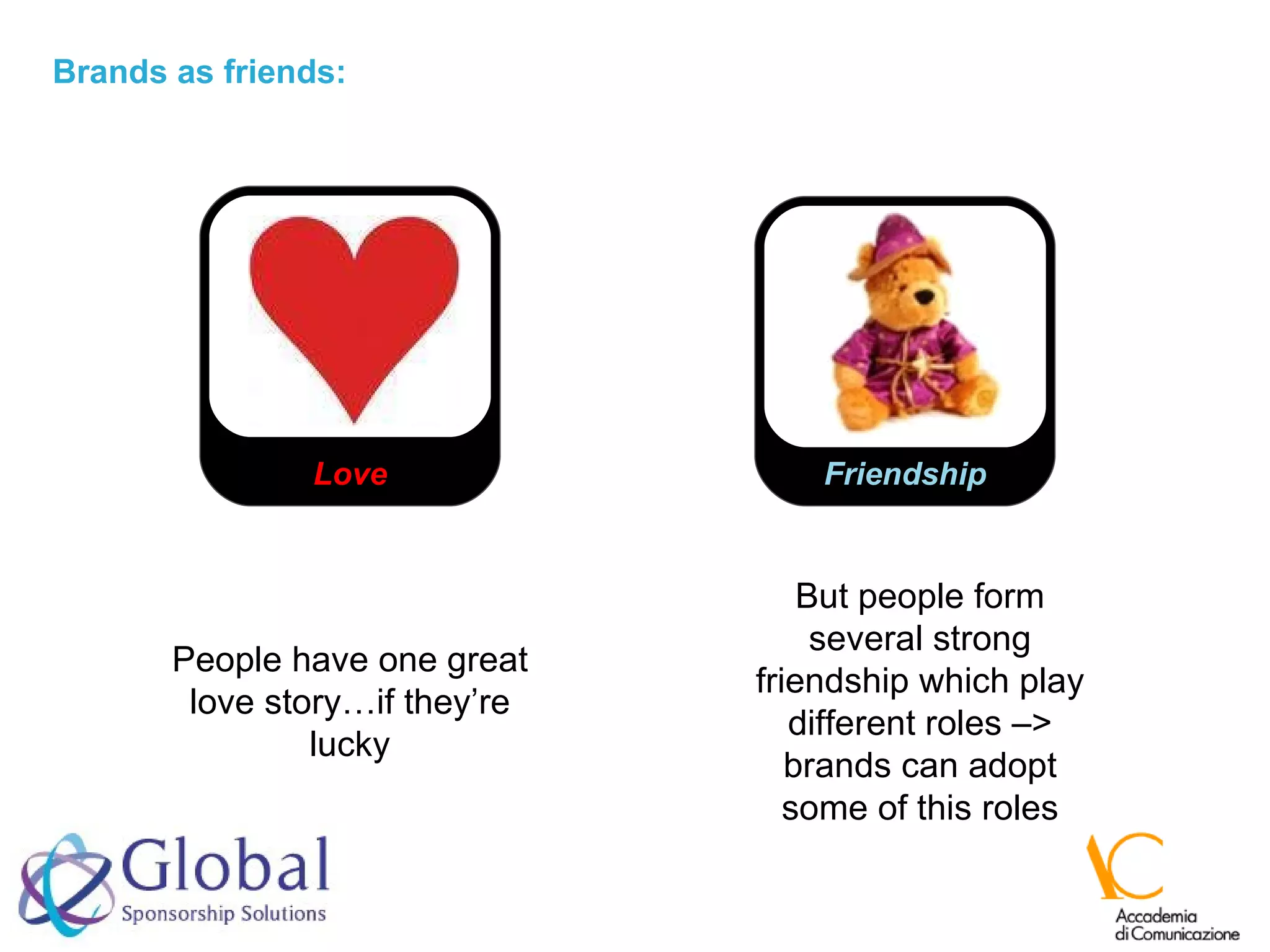 Brands as friends: People have one great love story…if they’re lucky But people form several strong friendship which play different roles –> brands can adopt some of this roles Love Friendship 