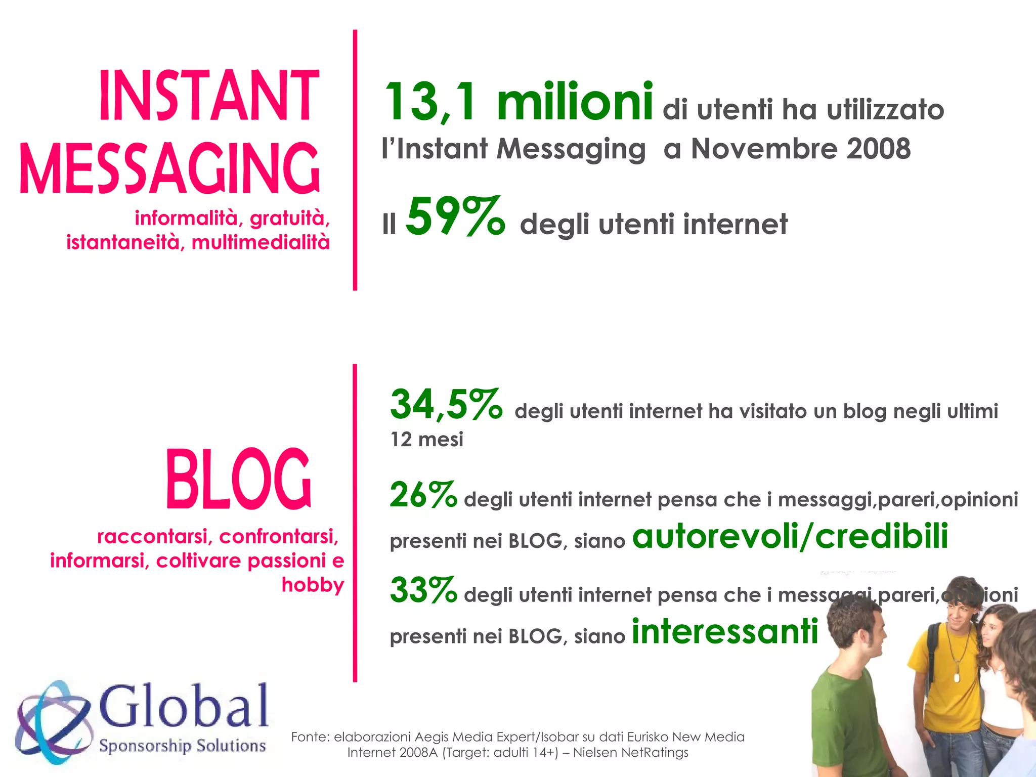 INSTANT MESSAGING Fonte: elaborazioni Aegis Media Expert/Isobar su dati Eurisko New Media Internet 2008A (Target: adulti 14+) – Nielsen NetRatings 13,1 milioni  di utenti ha utilizzato l’Instant Messaging  a Novembre 2008 Il  59%   degli utenti internet informalità, gratuità, istantaneità, multimedialità BLOG raccontarsi, confrontarsi,  informarsi, coltivare passioni e hobby 34,5%   degli utenti internet ha visitato un blog negli ultimi 12 mesi 26%  degli utenti internet pensa che i messaggi,pareri,opinioni presenti nei BLOG, siano  autorevoli/credibili 33%  degli utenti internet pensa che i messaggi,pareri,opinioni presenti nei BLOG, siano  interessanti   