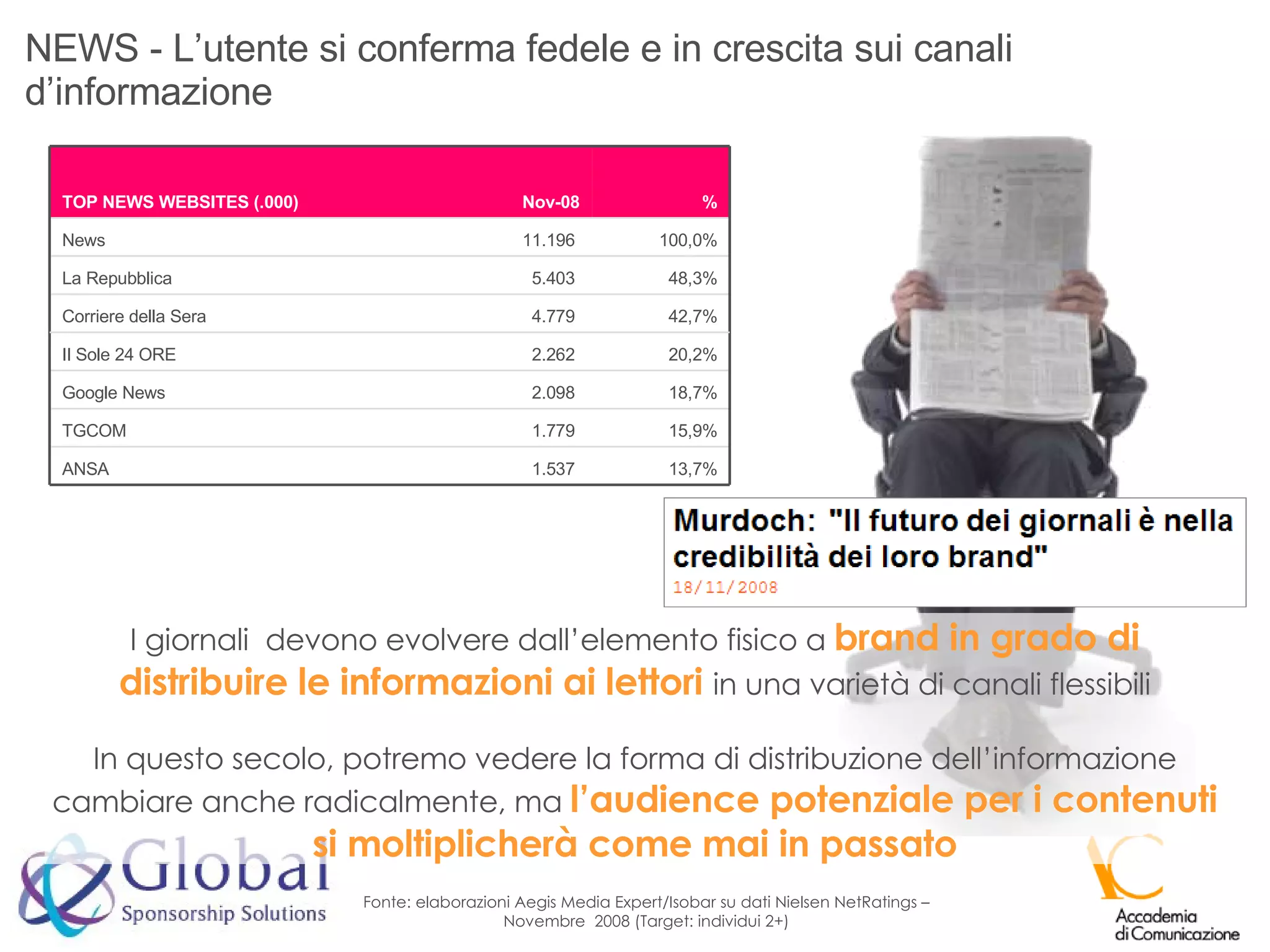 NEWS - L’utente si conferma fedele e in crescita sui canali d’informazione Fonte: elaborazioni Aegis Media Expert/Isobar su dati Nielsen NetRatings – Novembre  2008 (Target: individui 2+) I giornali  devono evolvere dall’elemento fisico a  brand in grado di distribuire le informazioni ai lettori   in una varietà di canali flessibili In questo secolo, potremo vedere la forma di distribuzione dell’informazione cambiare anche radicalmente, ma  l’audience potenziale per i contenuti si moltiplicherà come mai in passato 42,7% 4.779  Corriere della Sera 13,7% 1.537  ANSA 15,9% 1.779  TGCOM 18,7% 2.098  Google News 20,2% 2.262  Il Sole 24 ORE 48,3% 5.403  La Repubblica 100,0% 11.196  News % Nov-08 TOP NEWS WEBSITES (.000) 