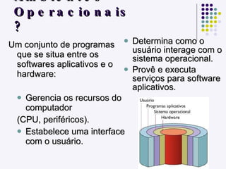 O que são Ambientes Operacionais? Um conjunto de programas que se situa entre os softwares aplicativos e o hardware: Gerencia os recursos do computador (CPU, periféricos). Estabelece uma interface com o usuário. Determina como o usuário interage com o sistema operacional. Provê e executa serviços para software aplicativos. 