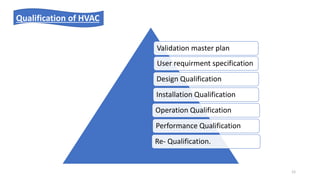 Qualification of HVAC
Validation master plan
User requirment specification
Design Qualification
Installation Qualification
Operation Qualification
Performance Qualification
Re- Qualification.
12
 