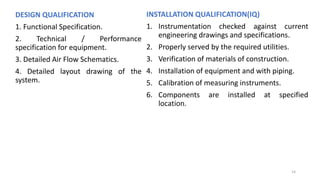 DESIGN QUALIFICATION
1. Functional Specification.
2. Technical / Performance
specification for equipment.
3. Detailed Air Flow Schematics.
4. Detailed layout drawing of the
system.
INSTALLATION QUALIFICATION(IQ)
1. Instrumentation checked against current
engineering drawings and specifications.
2. Properly served by the required utilities.
3. Verification of materials of construction.
4. Installation of equipment and with piping.
5. Calibration of measuring instruments.
6. Components are installed at specified
location.
14
 