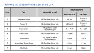 Following test to be performed as per EP and USP-
41
 