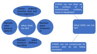 What HVAC
can do?
Control airborne
particles, dust and
micro-organisms
Maintain
space
temperatu
re
Maintain space
moisture (Relative
Humidity)
Maintain
room
pressure
(delta P)
What HVAC can not
do?
HVAC can not clean up
the surfaces of a
contaminated surfaces,
room or equipment.
HVAC can not compensate for
workers who do not follow
procedure.
5
 