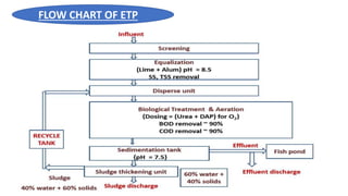 ETP | PPTX