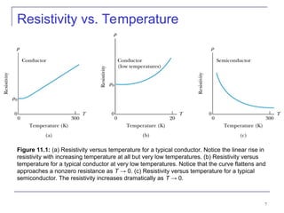 Comprehensive Overview of Semiconductor Theory and Devices: Band Theory ...