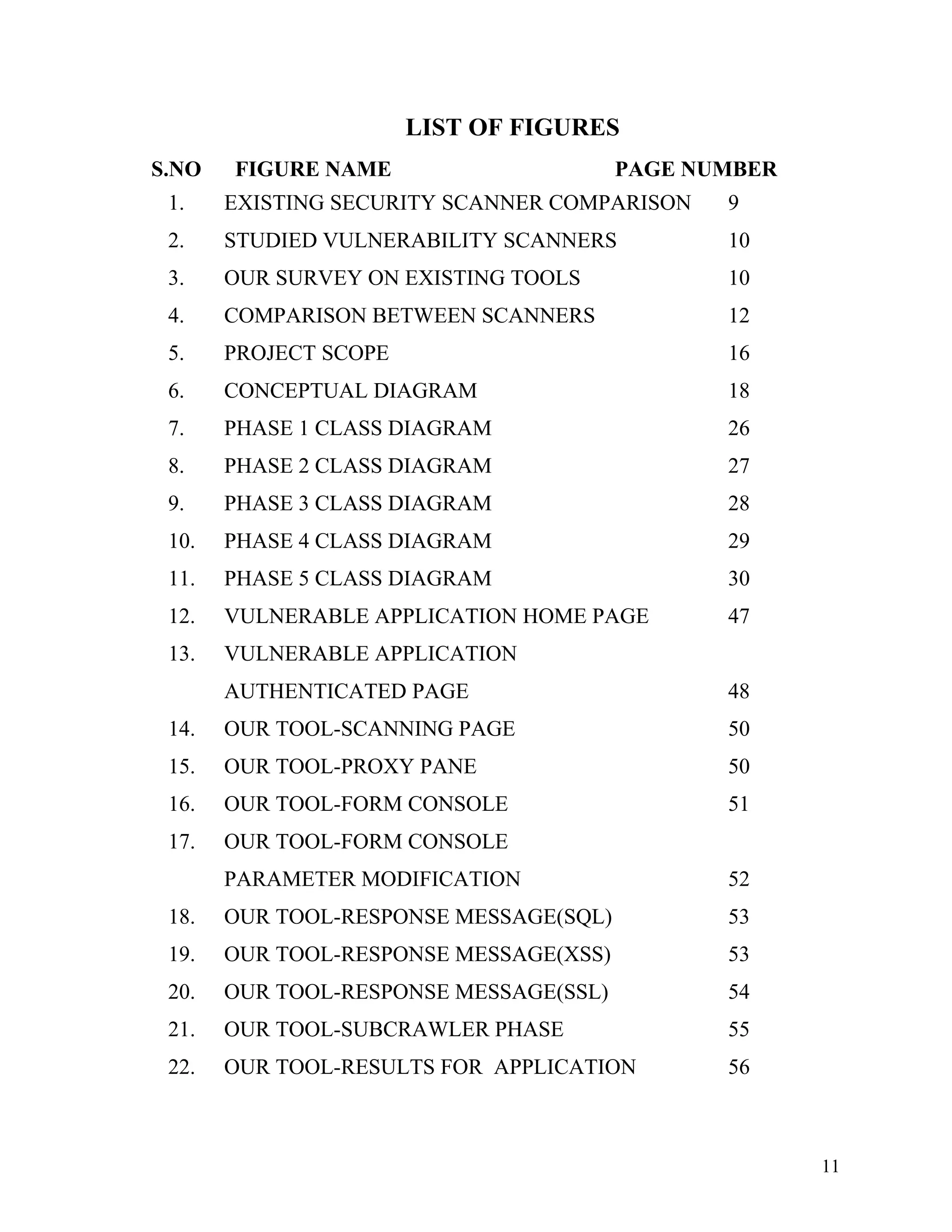 LIST OF FIGURES
S.NO FIGURE NAME PAGE NUMBER
1. EXISTING SECURITY SCANNER COMPARISON 9
2. STUDIED VULNERABILITY SCANNERS 10
3. OUR SURVEY ON EXISTING TOOLS 10
4. COMPARISON BETWEEN SCANNERS 12
5. PROJECT SCOPE 16
6. CONCEPTUAL DIAGRAM 18
7. PHASE 1 CLASS DIAGRAM 26
8. PHASE 2 CLASS DIAGRAM 27
9. PHASE 3 CLASS DIAGRAM 28
10. PHASE 4 CLASS DIAGRAM 29
11. PHASE 5 CLASS DIAGRAM 30
12. VULNERABLE APPLICATION HOME PAGE 47
13. VULNERABLE APPLICATION
AUTHENTICATED PAGE 48
14. OUR TOOL-SCANNING PAGE 50
15. OUR TOOL-PROXY PANE 50
16. OUR TOOL-FORM CONSOLE 51
17. OUR TOOL-FORM CONSOLE
PARAMETER MODIFICATION 52
18. OUR TOOL-RESPONSE MESSAGE(SQL) 53
19. OUR TOOL-RESPONSE MESSAGE(XSS) 53
20. OUR TOOL-RESPONSE MESSAGE(SSL) 54
21. OUR TOOL-SUBCRAWLER PHASE 55
22. OUR TOOL-RESULTS FOR APPLICATION 56
11
 